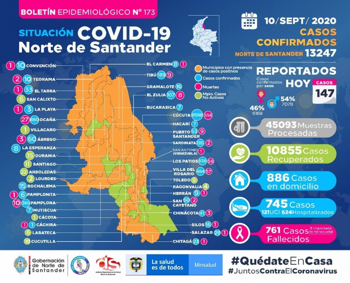 Covid_NDS_10_09_2020