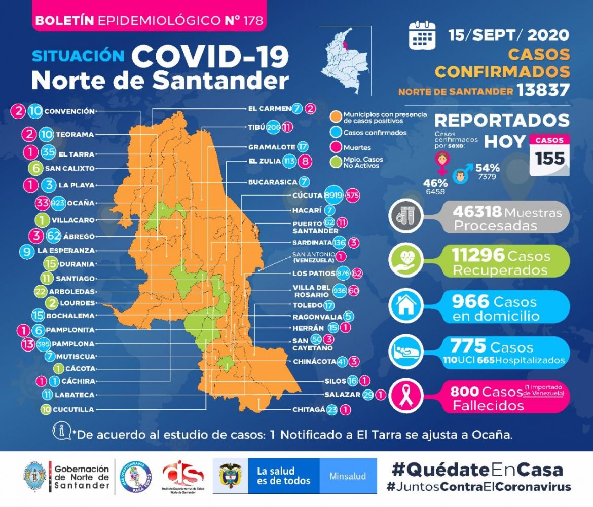 Covid_NDS_15_09_2020