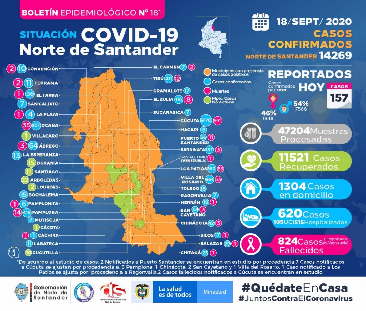 Covid_NDS_18_09_2020