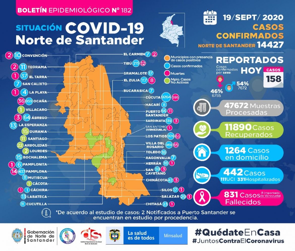 Covid_NDS_19_09_2020