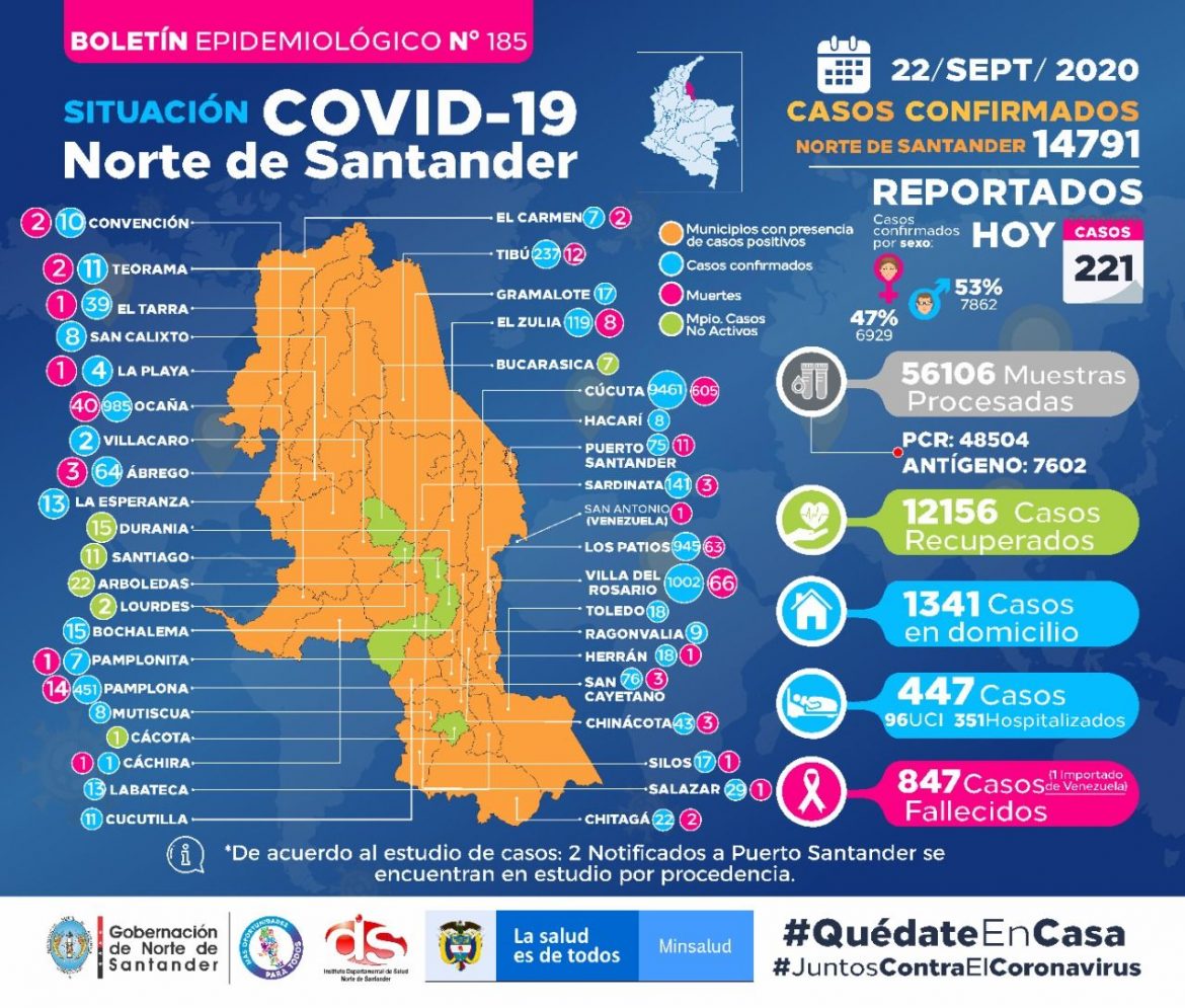 Covid_NDS_22_09_2020