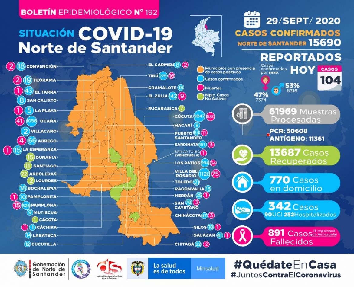 Covid_NDS_29_09_2020