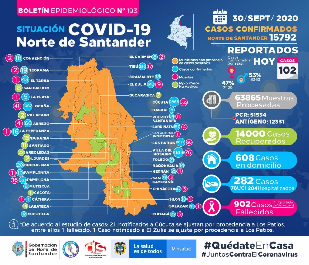 Covid_NDS_30_09_2020