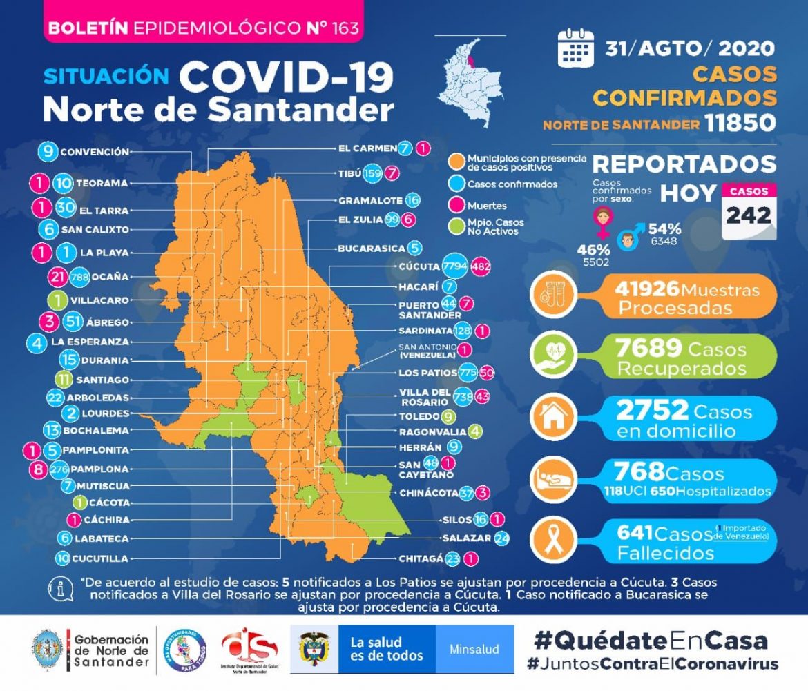 Covid_NDS_31_08_2020