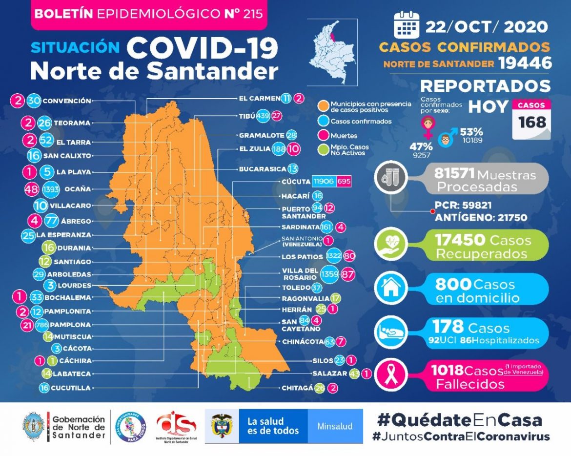 Covid_pais_22_10_2020