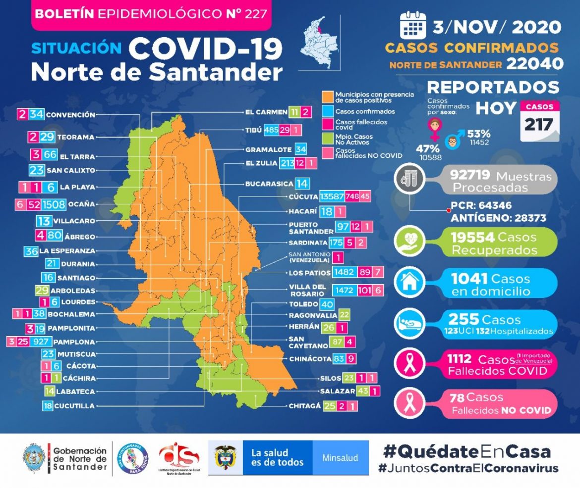 Covid_NDS_03_11_2020