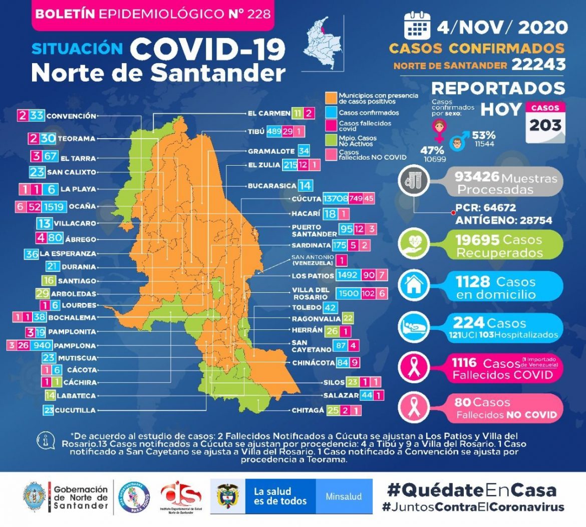 Covid_NDS_04_11_2020