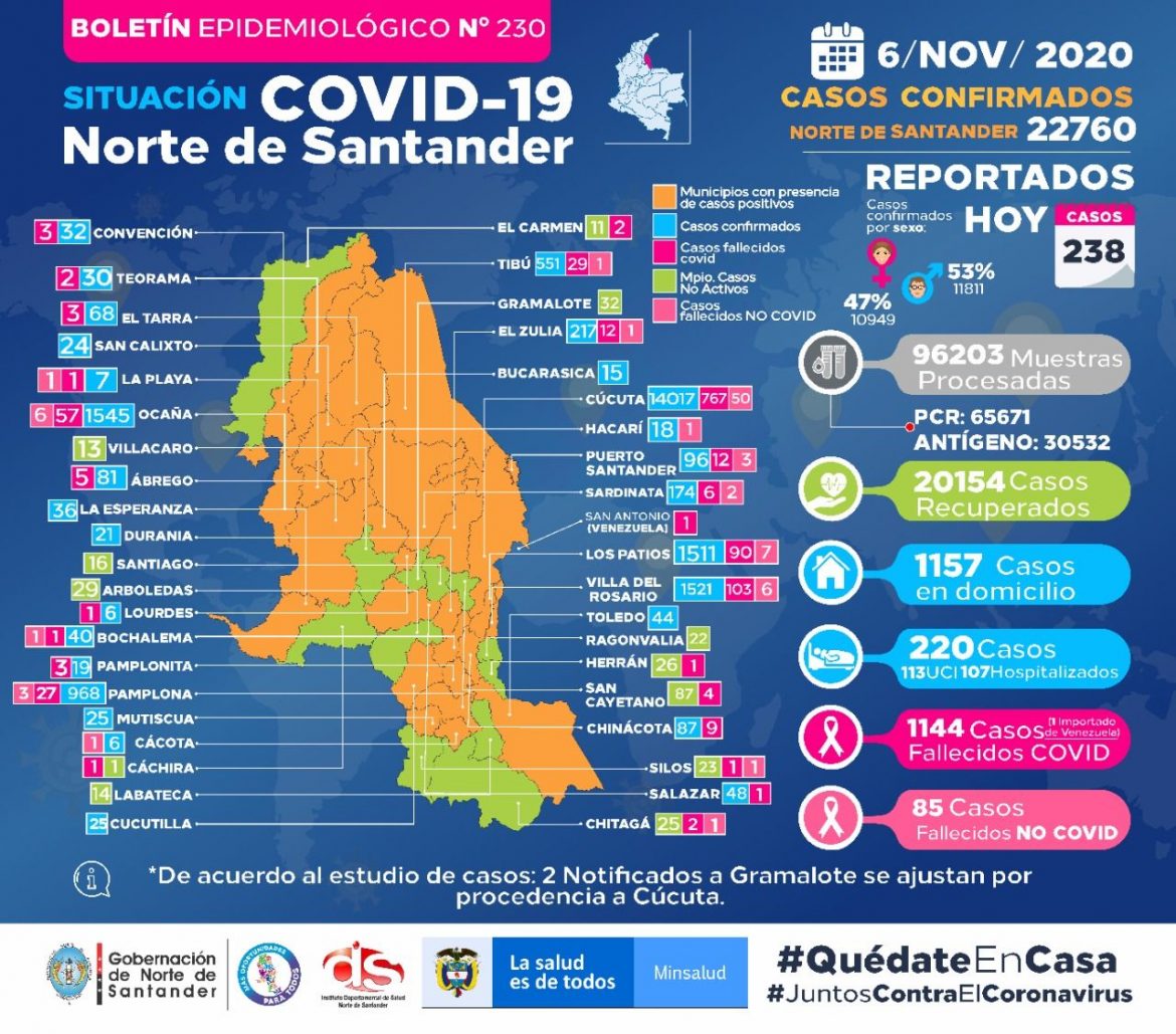 Covid_NDS_06_11_2020