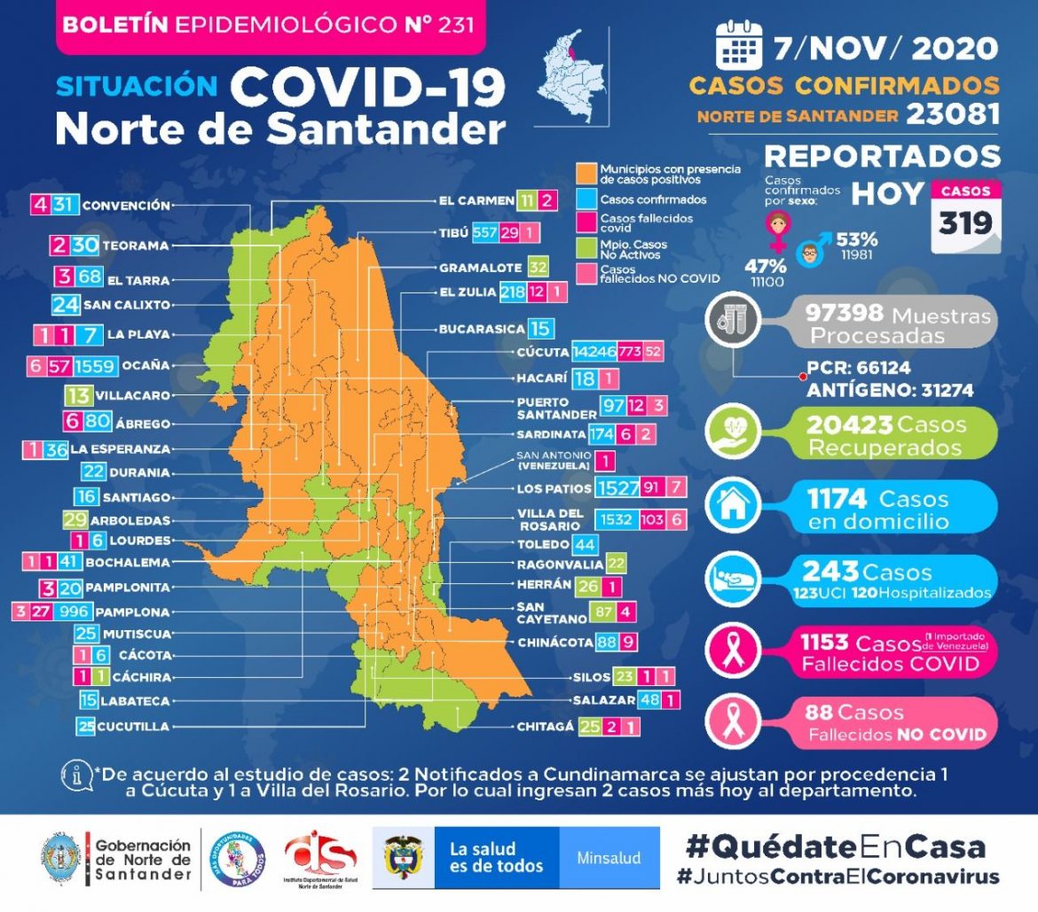 Covid_NDS_07_11_2020