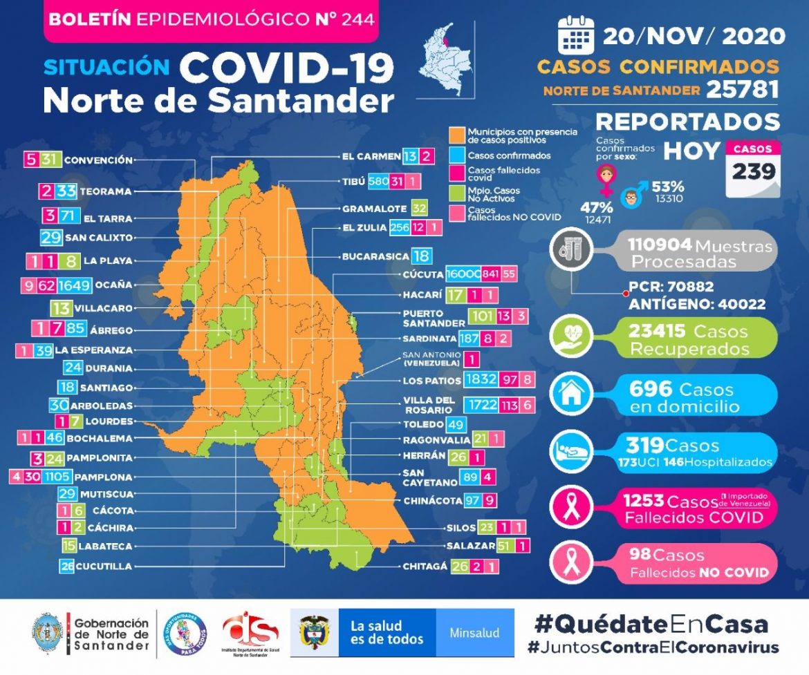 Covid_NDS_20_11_2020