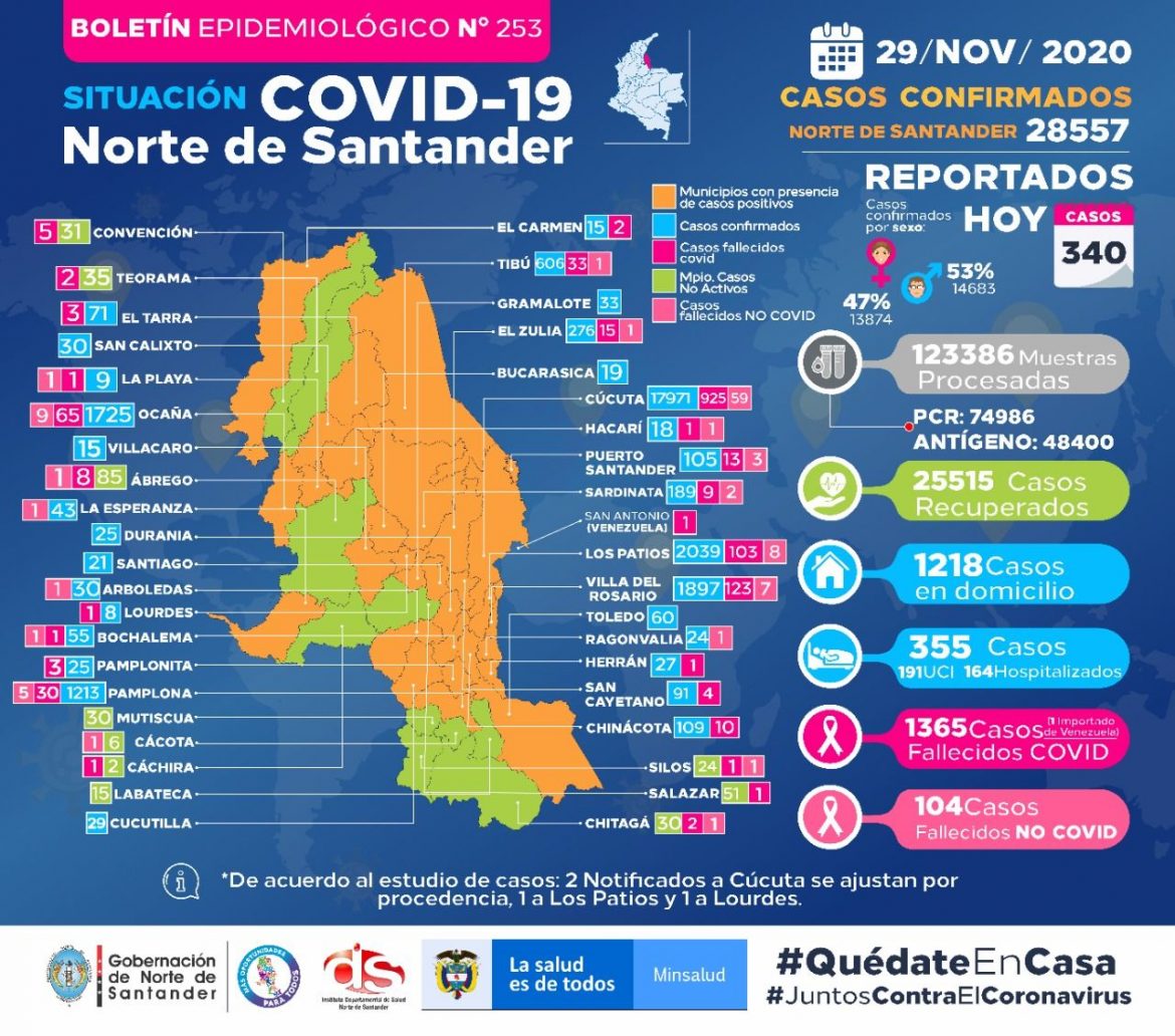 Covid_NDS_29_11_2020