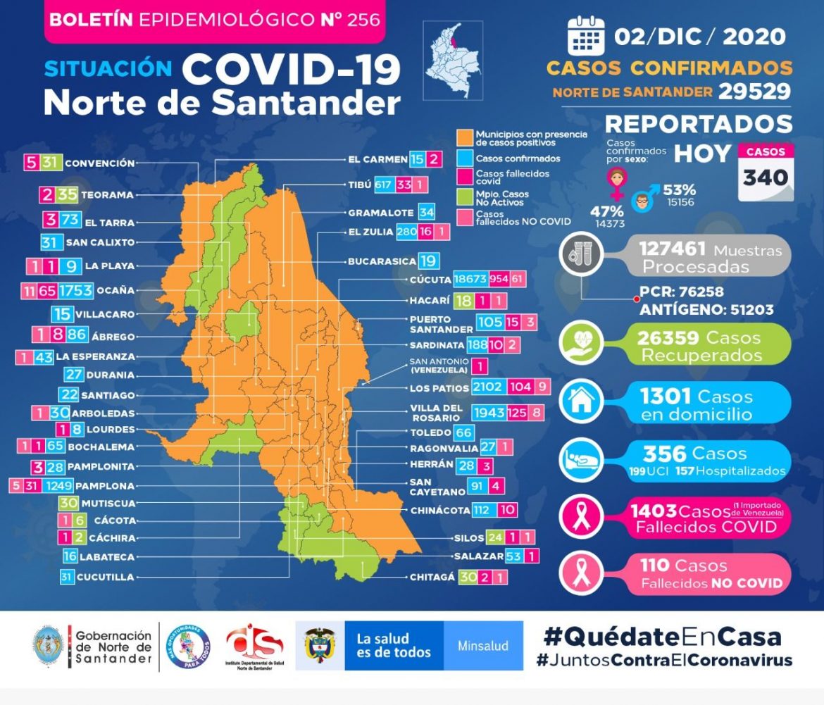 Covid_NDS_02_12_2020