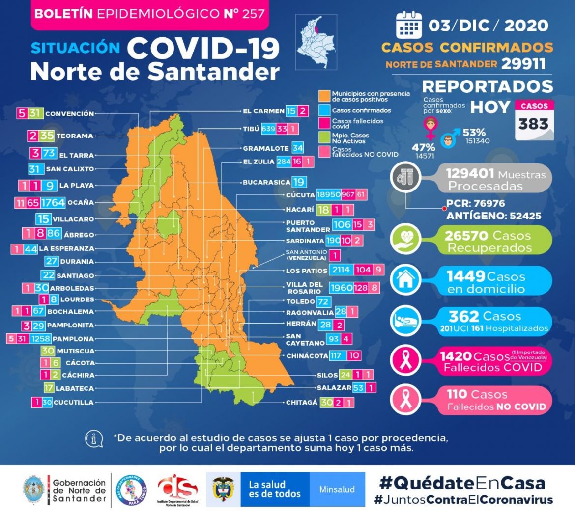 Covid_NDS_03_12_2020