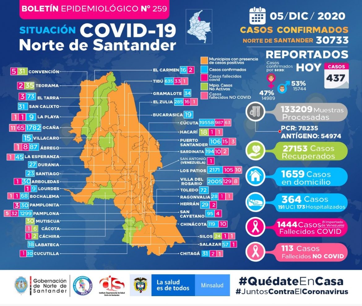 Covid_NDS_05_12_2020