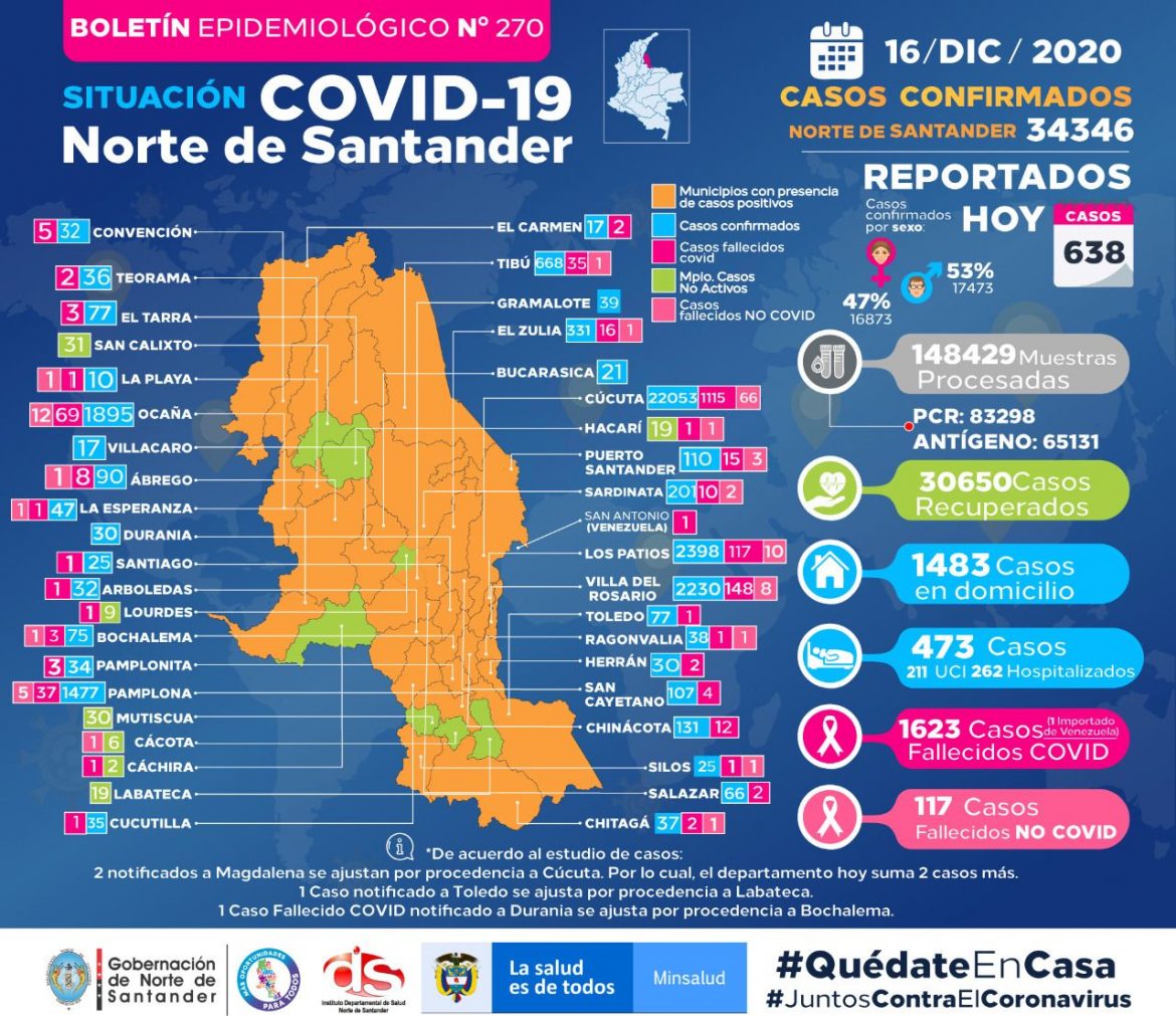 Covid_NDS_16_12_2020