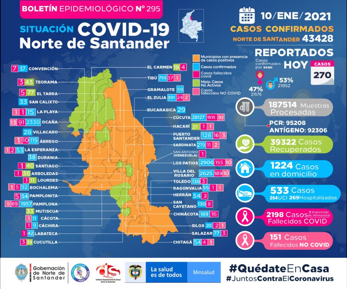 Covid_NDS_10_01_2021