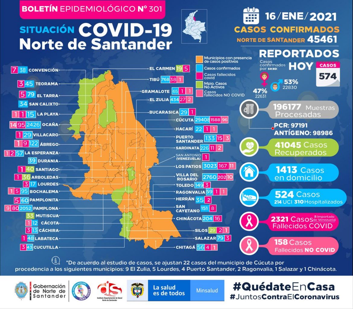 Covid_NDS_16_01_2021