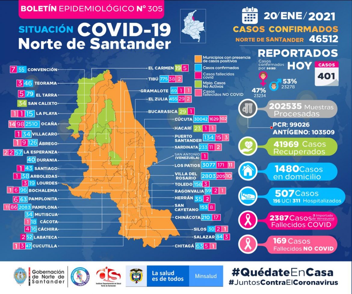 Covid_NDS_20_01_2021