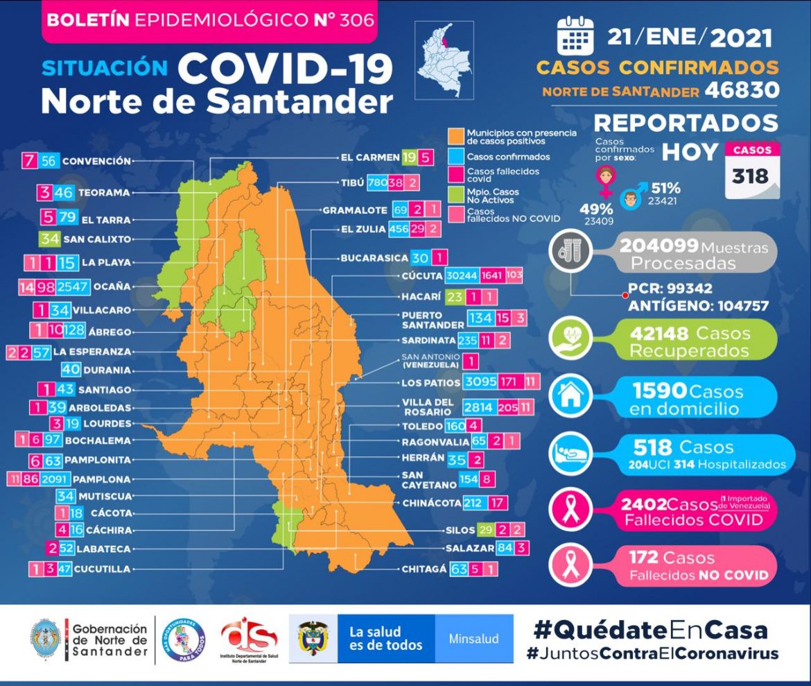 Covid_NDS_21_01_2021