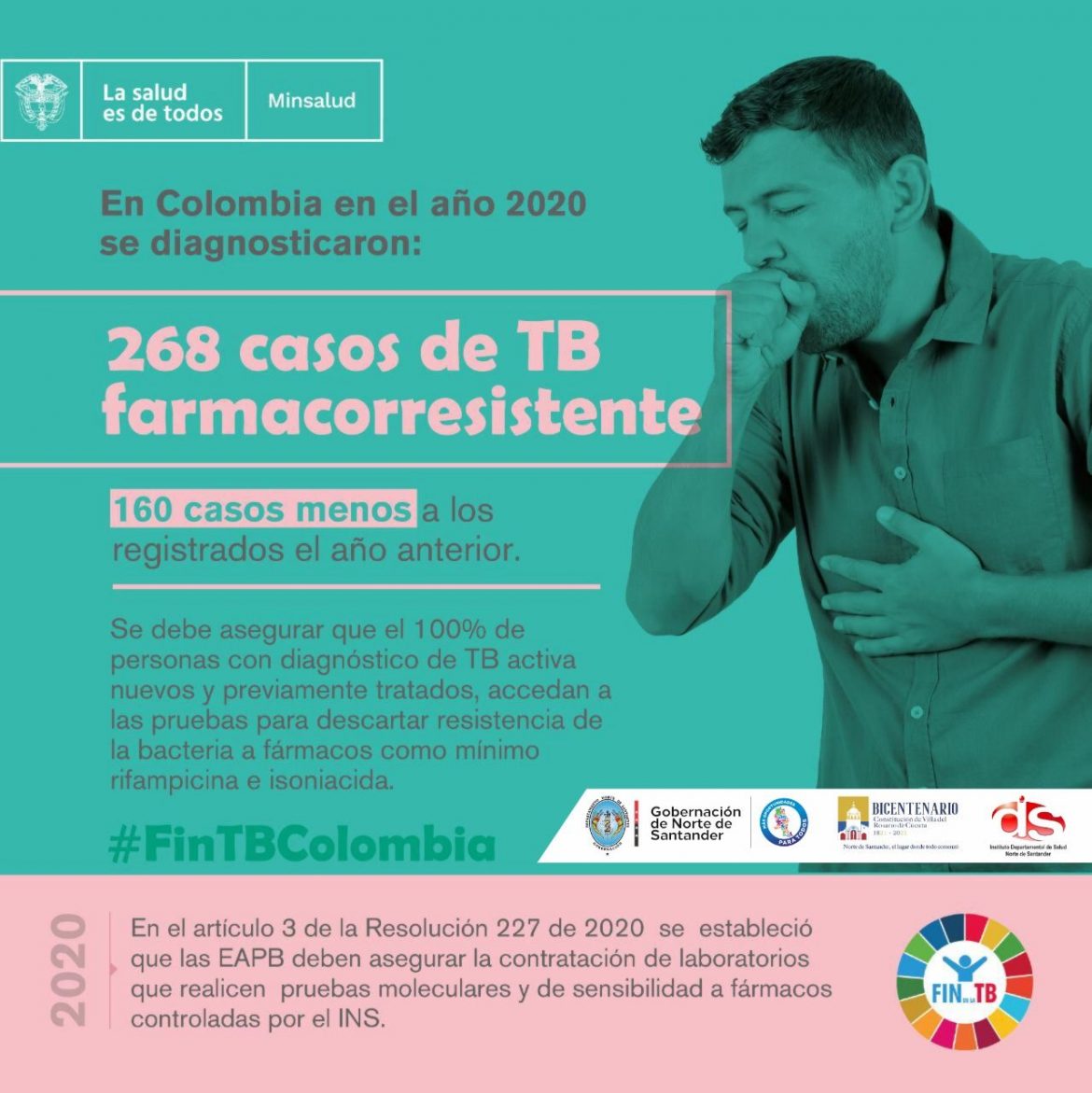 Campaña Sobre Tuberculosis – Instituto Departamental De Salud