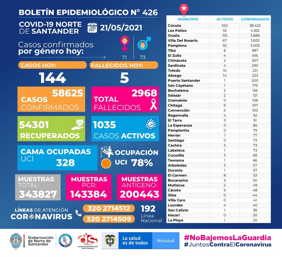 BOLETIN 21 MAYO
