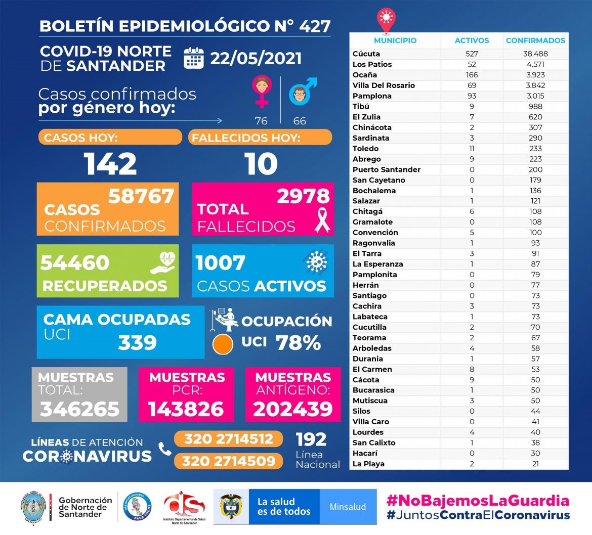 BOLETIN 22 MAYO