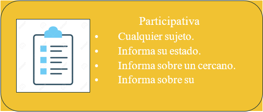 participativa: caracteristicas, IDS NDS